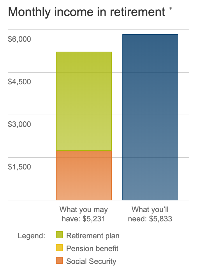 Vanguard Retirement Income Calculator