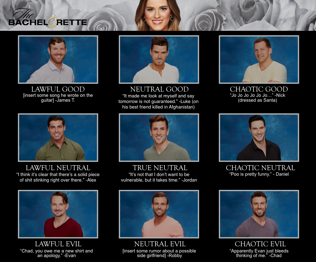 The Bachelorette S12 Contestant Alignment Chart