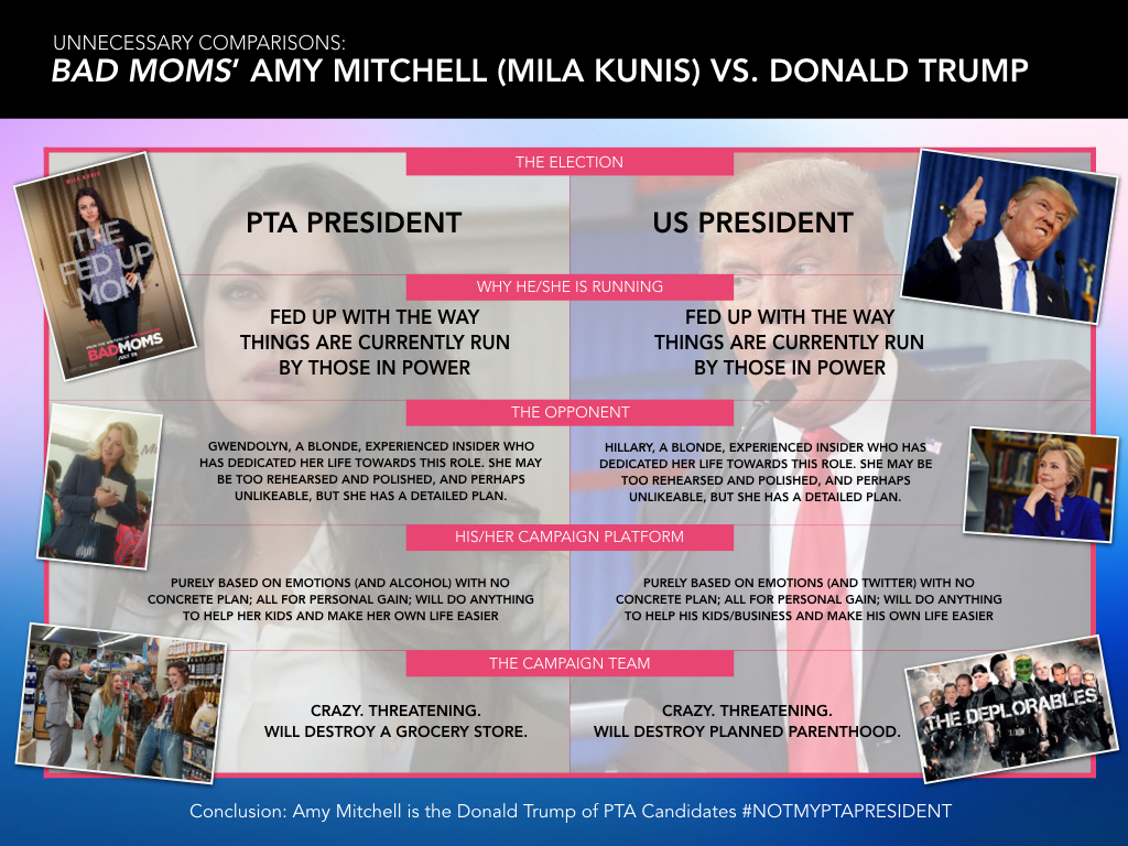 Bad Mom's Amy Mitchell vs. Donald Trump