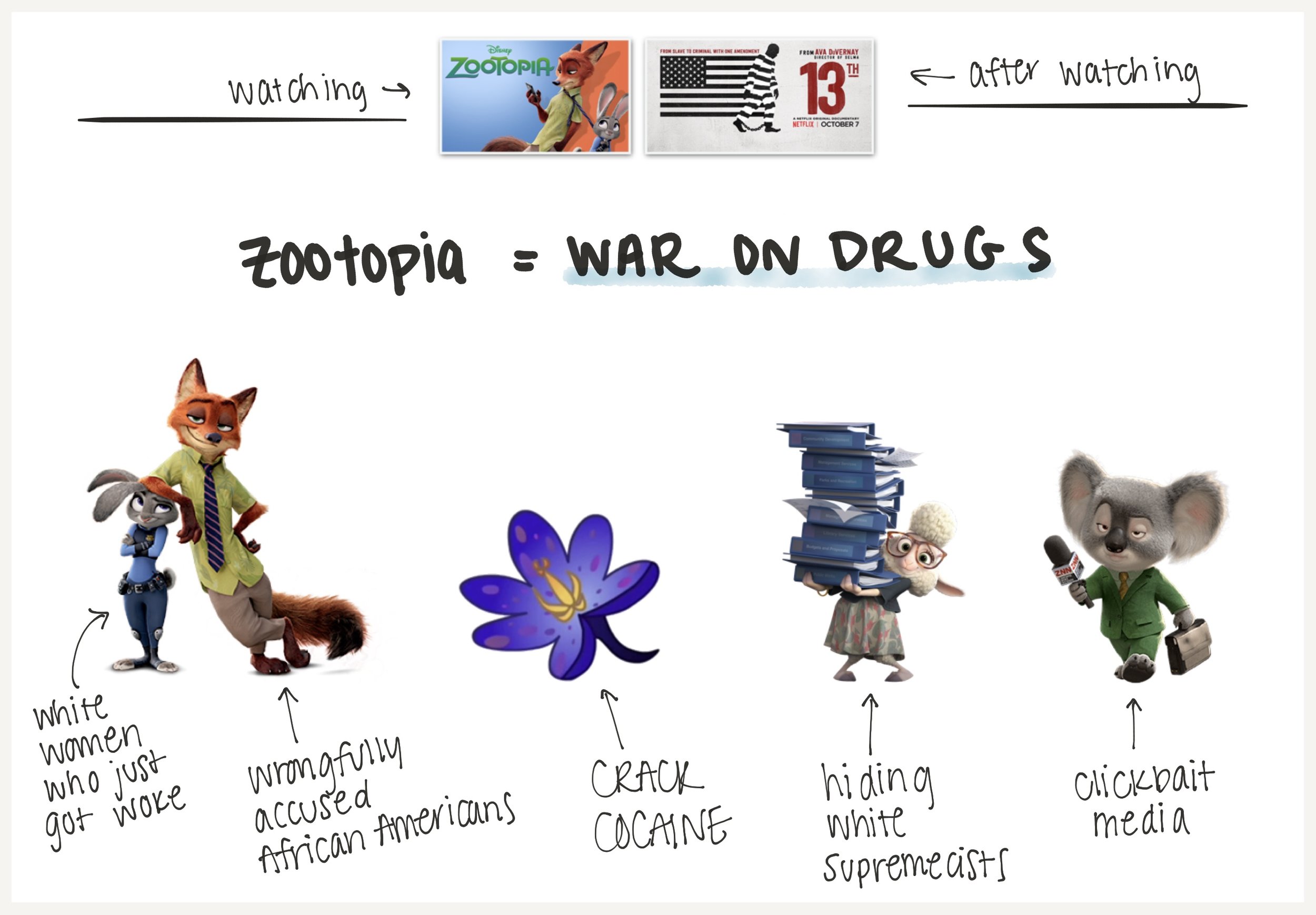 Zootopia is a Metaphor for the War on Drugs