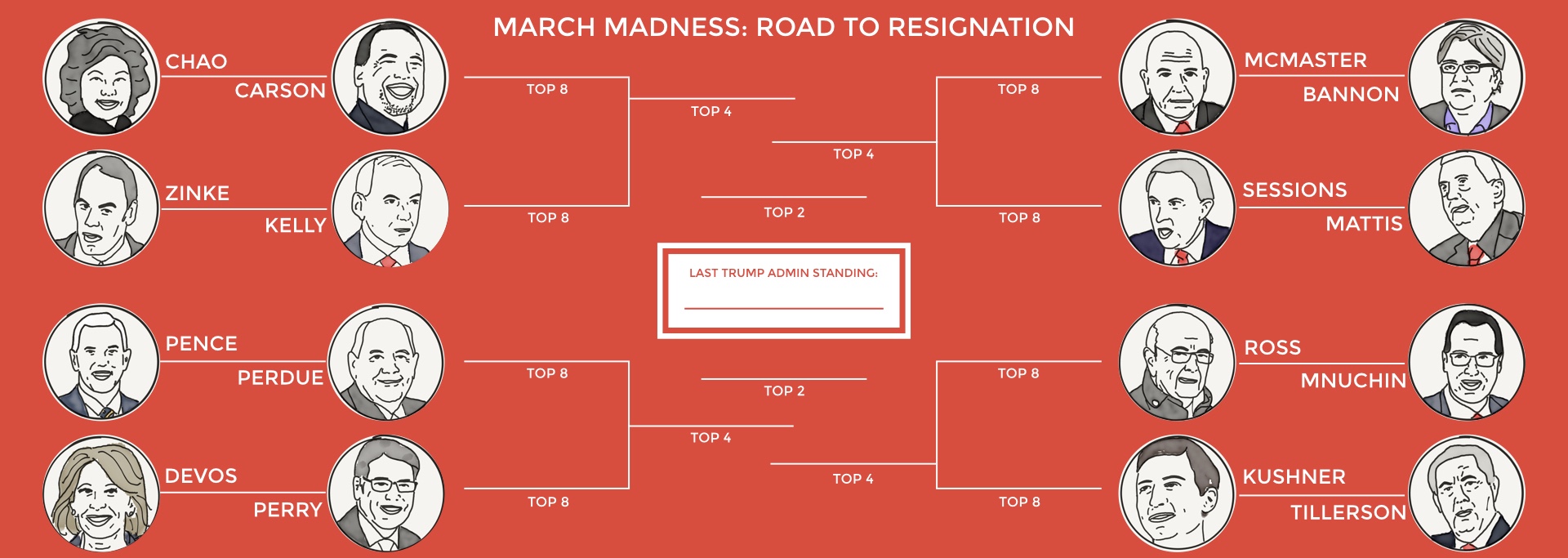March Madness: Road to Resignation