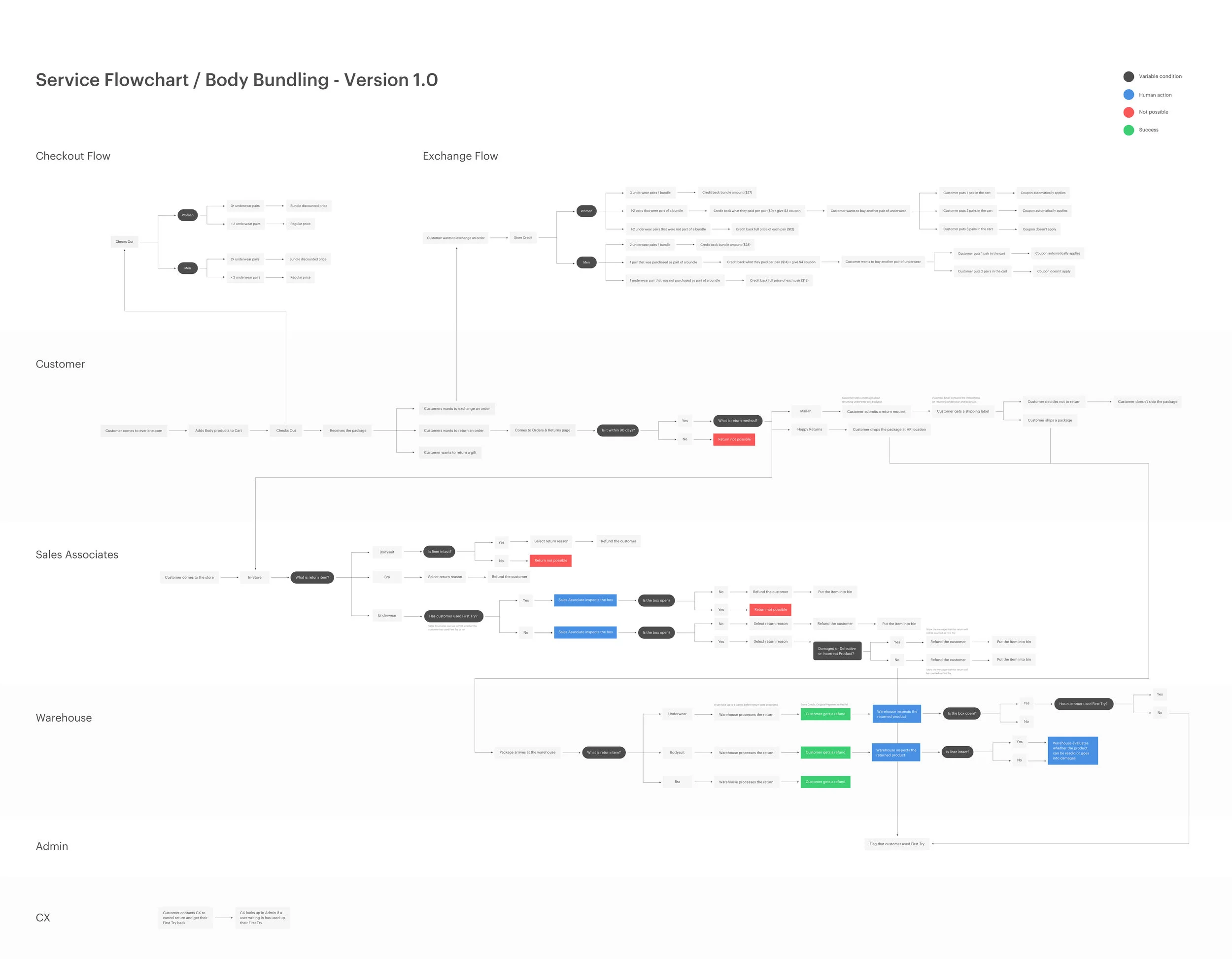 Service Flowchart.jpg