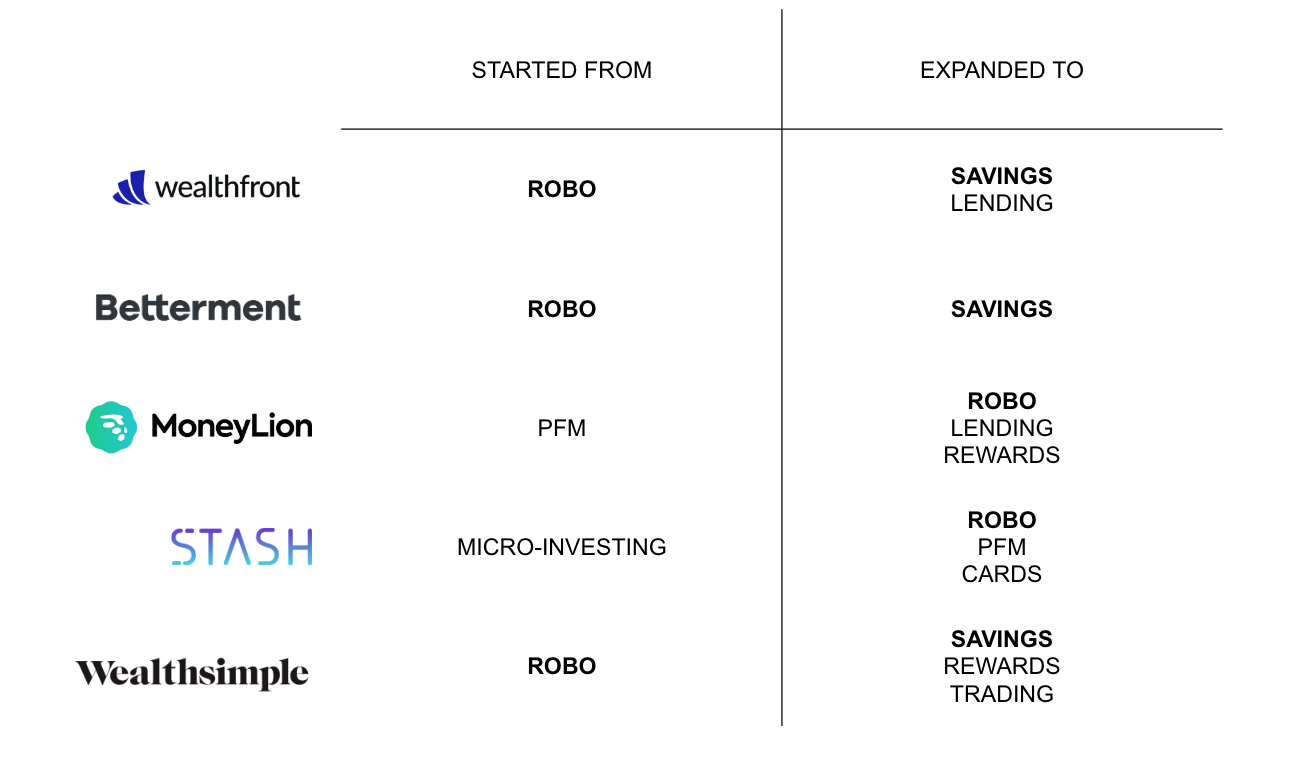 Robo comparison.png