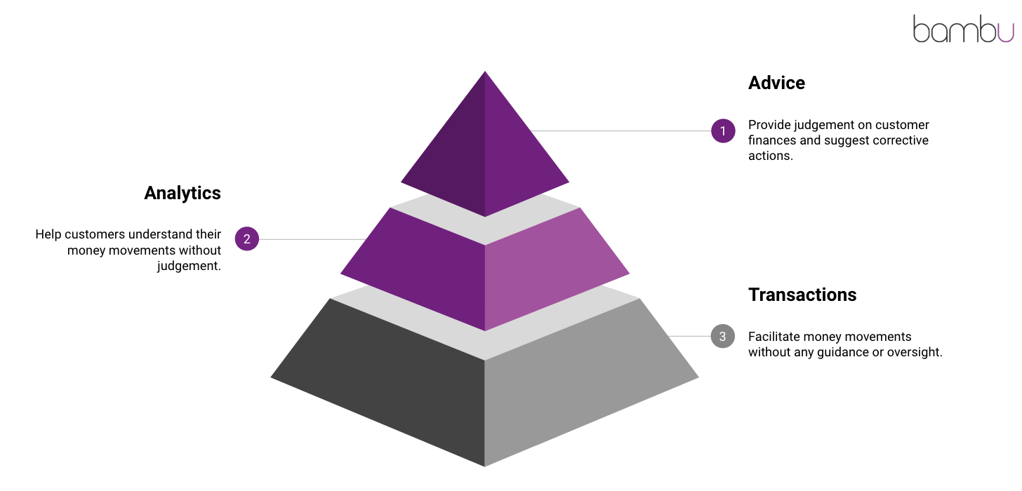 Advice - Analytics - Transactions .png