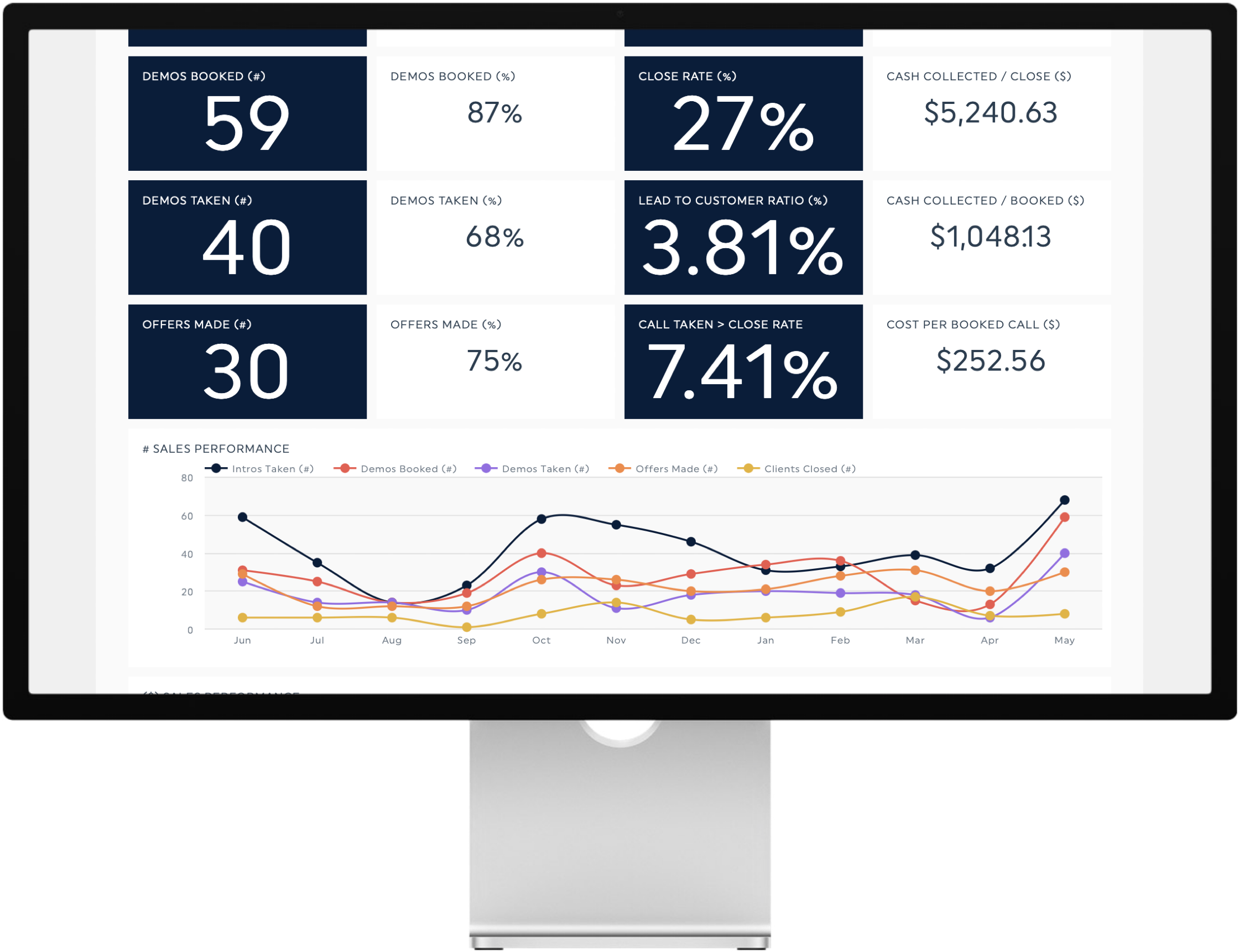 Dashboard Sales 2 w: Display for Web.png