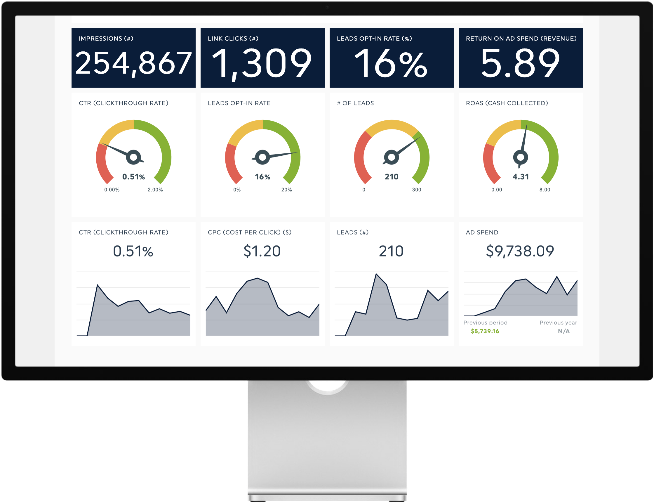 Dashboard Marketing 2 w: Display for Web.png