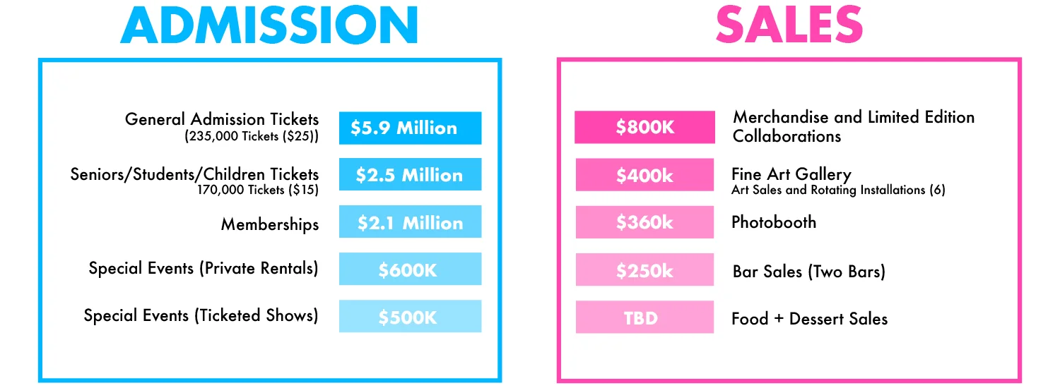 Total+Revenue+Graph.jpg