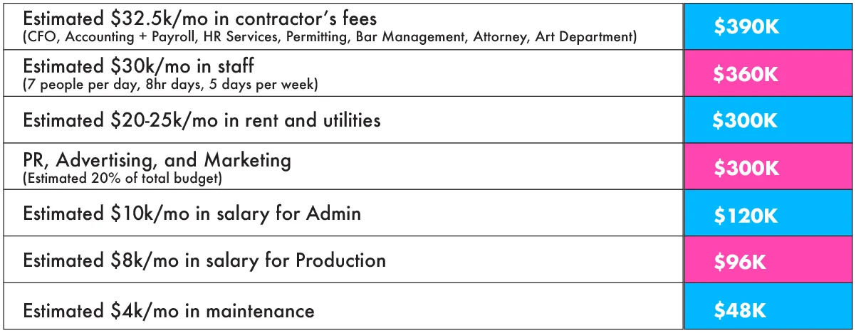 Operational+Costs+Graph.jpg