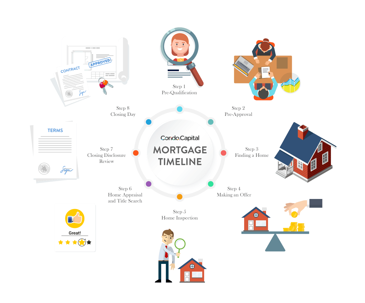 Mortgage Companies In Knoxville Tn