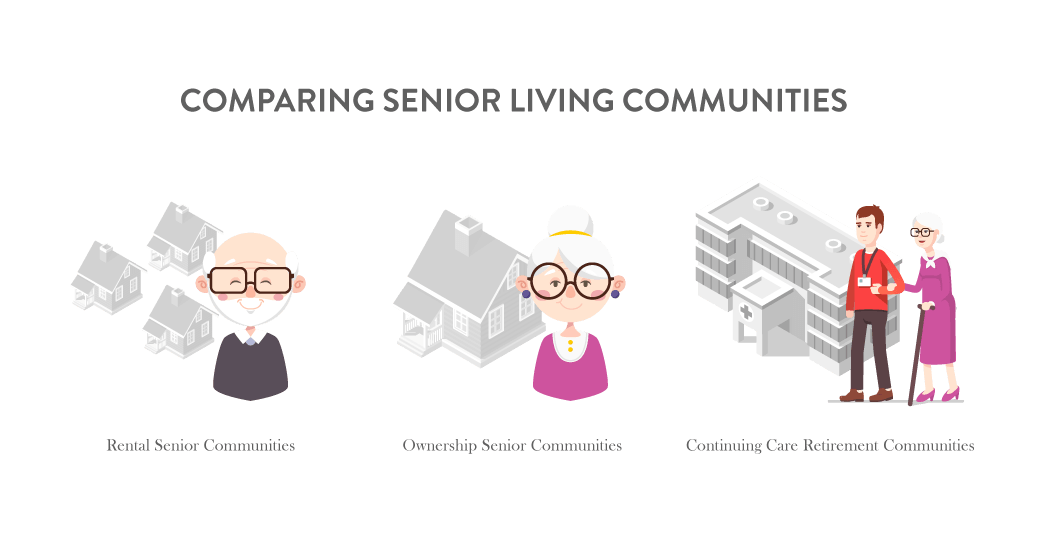 Comparing_senior_living_communities.png