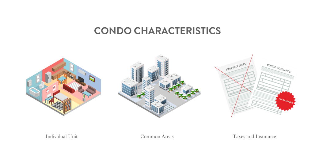 Condo_Characteristics.png