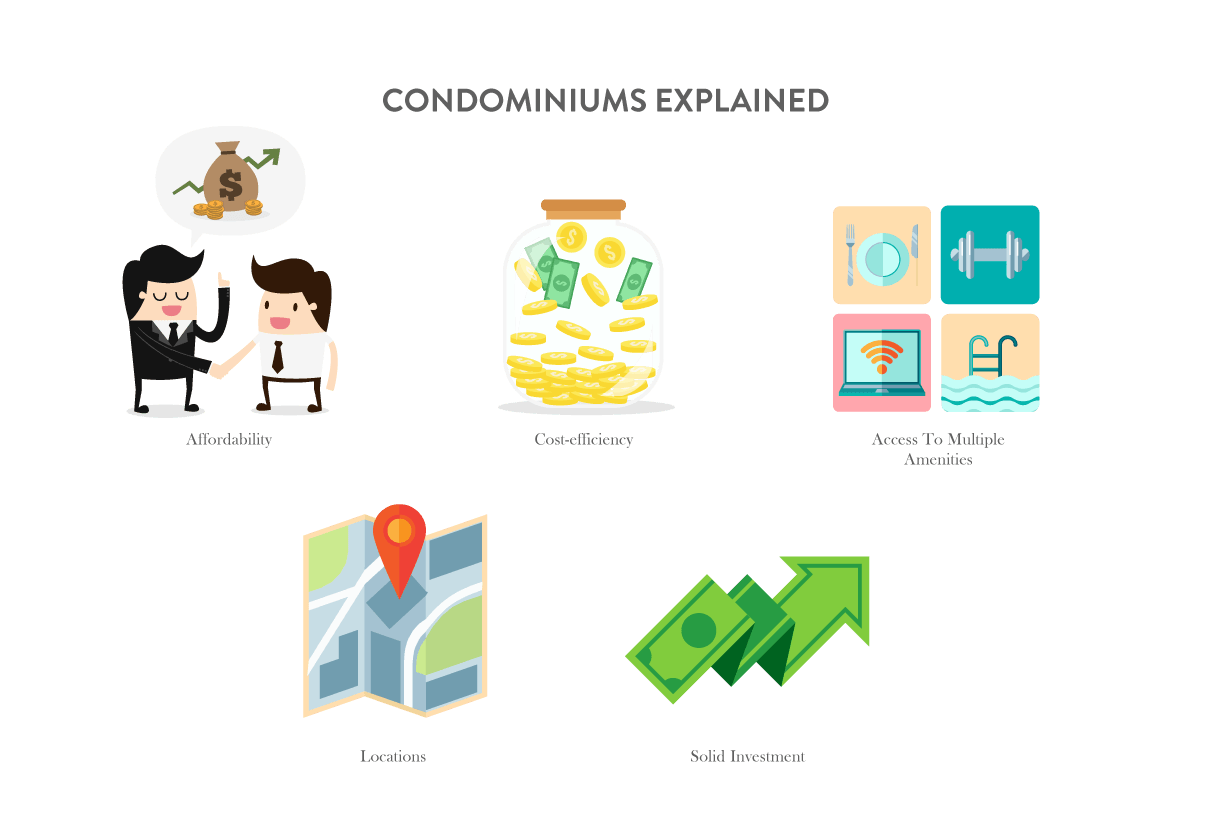 Condominiums Explained.png
