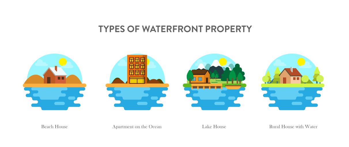 Types_of_waterfront_property.png