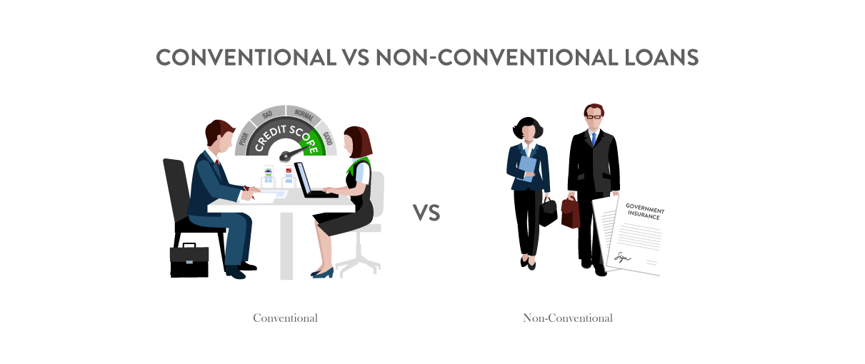 [28+] Non Conventional Home Loan