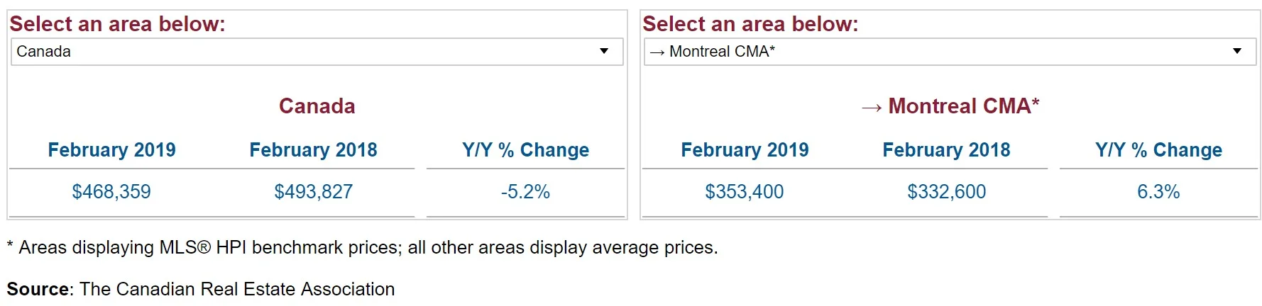 Year over year price change montreal compare to Canada.jpg