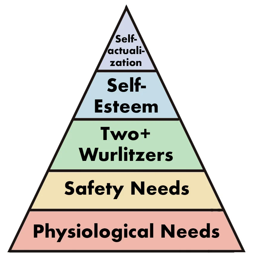 Maslow’s Hierarchy of Needs?
