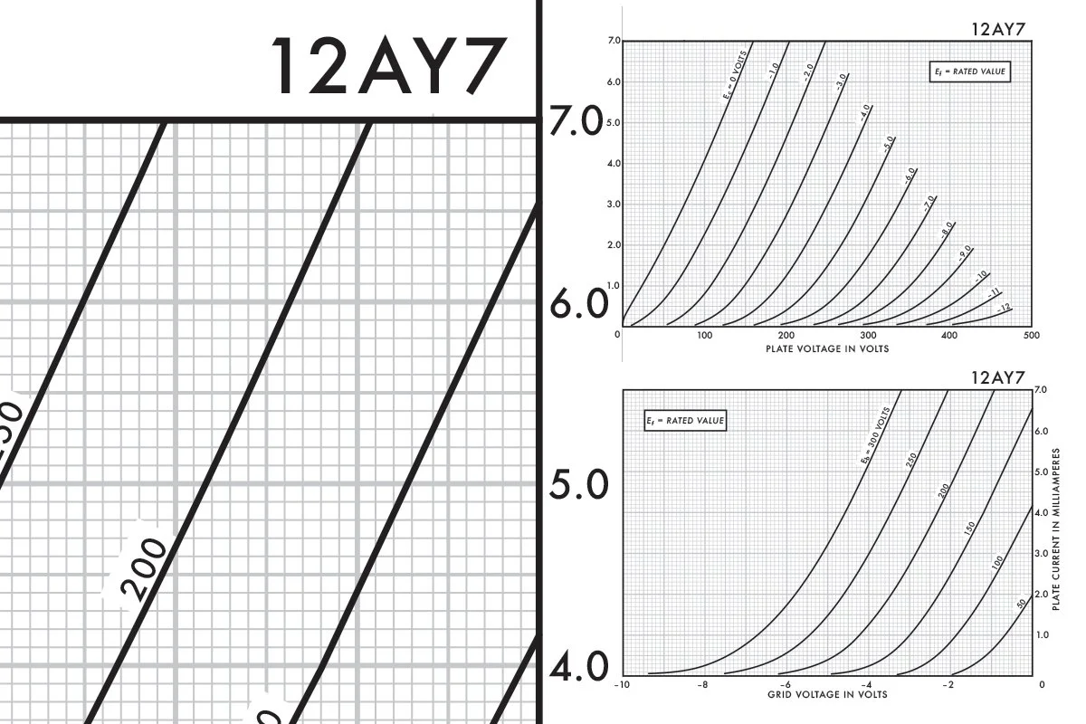 12AY7 vacuum tube curves