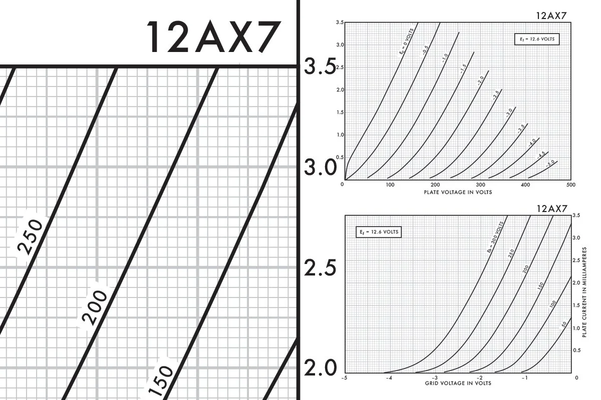 12AX7 vacuum tube curves
