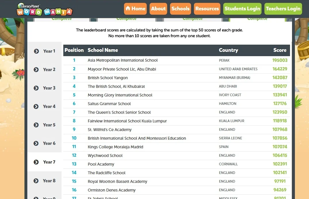 Year 7 leader board