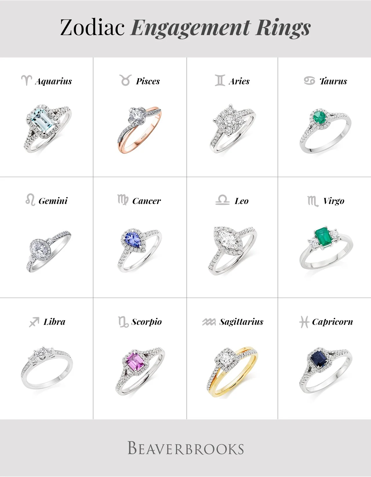 Star Sign Rings Zodiac jewelry rings - Horoscopeaz.com