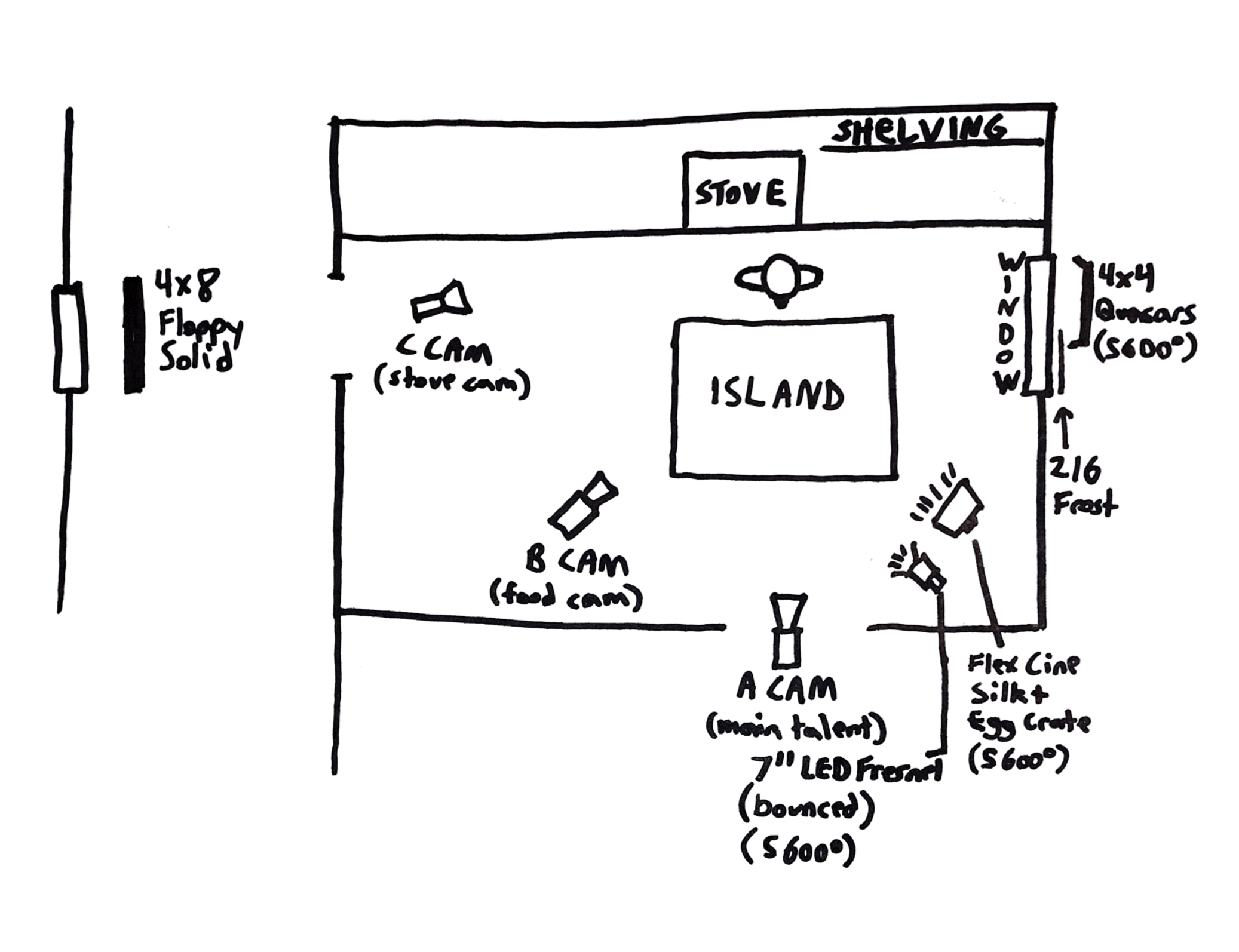 Lighting and Camera Schematic