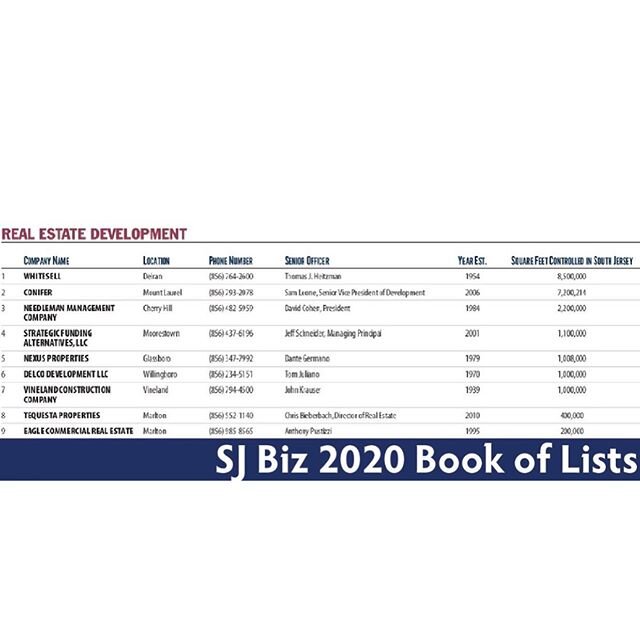Strategic Funding Alternatives, LLC is on South Jersey Biz's 2020 Book of Lists for real estate development. #realestate #cre #commercialrealestate #realestatedevelopment #sfa #realestateindustry