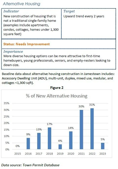 Alternative Housing