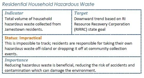 1Hazardous Waste.jpg