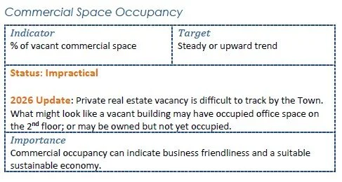 2Occupancy.jpg