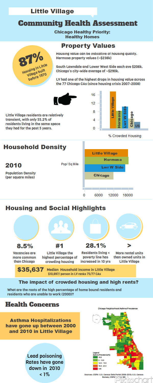 Community Health Equity Profiles — Little Village Community Health ...