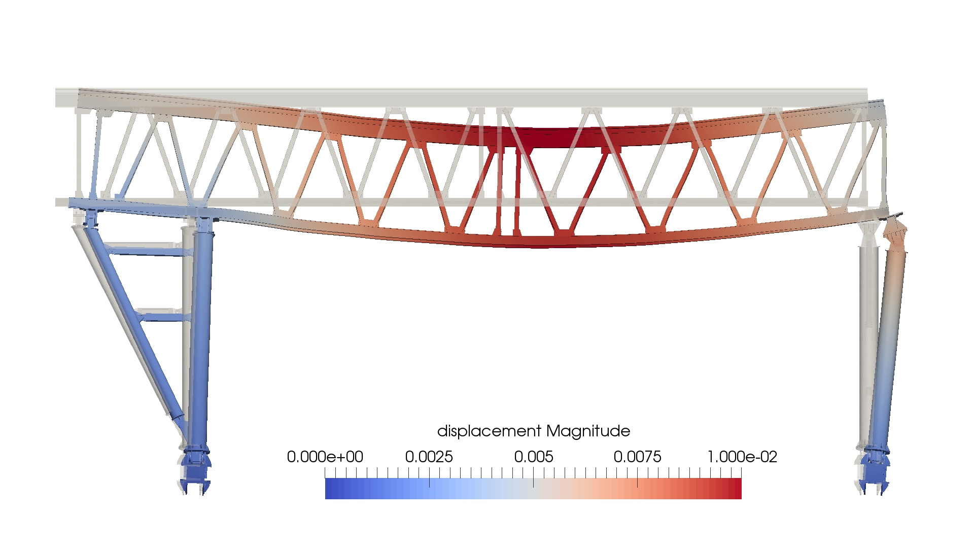 Double girder gantry crane