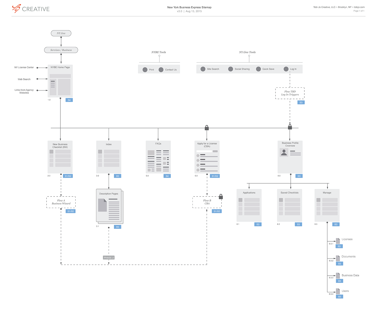NYS Business Express User Experience Design NYS Business Express User Experience Design
