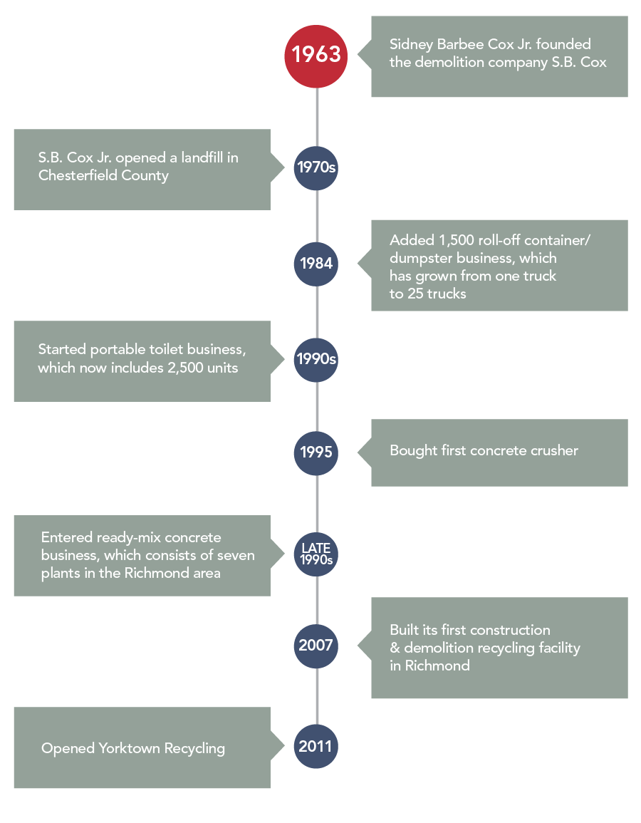 smaller timeline.png