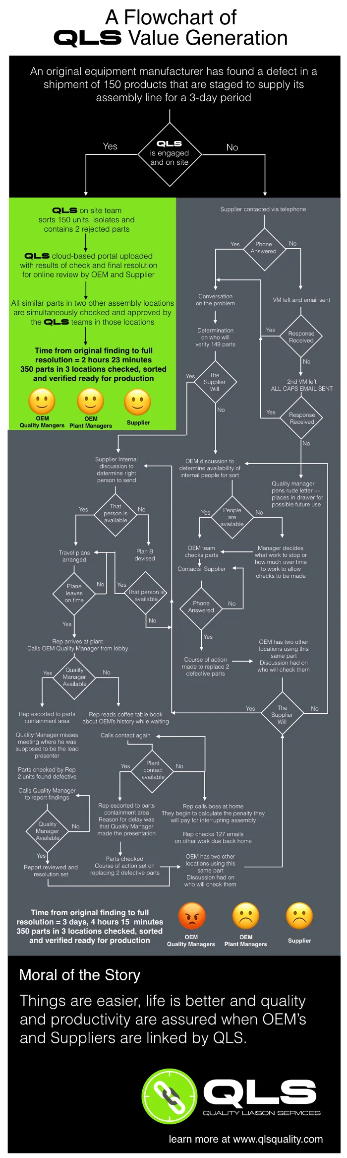 QLS Flow Chart Infographic.001-2.jpeg