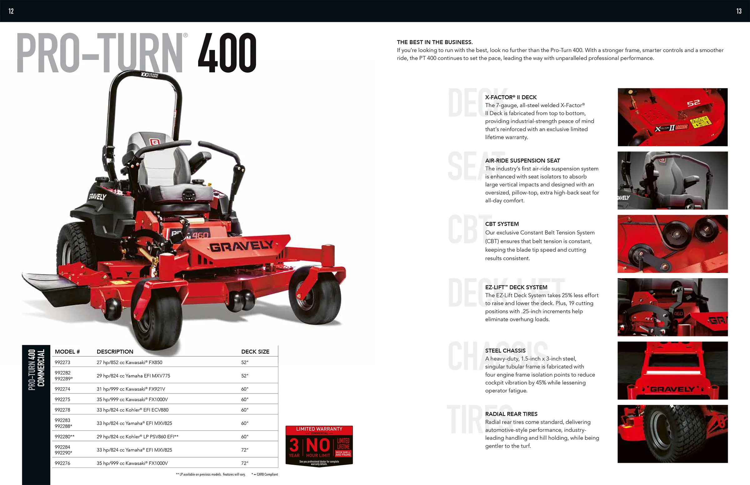 Gravely_Brochure_Nov-14 7.jpg