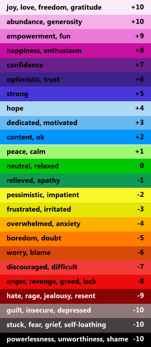 Emotional+Chart+Image.png