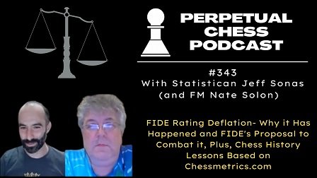 FIDE Chess Rating Inflation