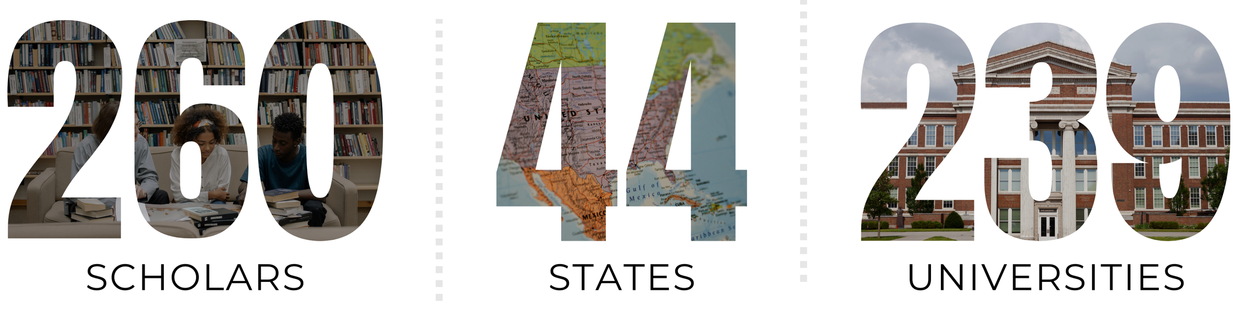 The numbers 2004, 2020, and 2020 each contain images within them. The "2004" contains a photo of people studying in a library. The "4" contains a map highlighting Texas and Mexico. The "2020" contains an image of a large brick university building.