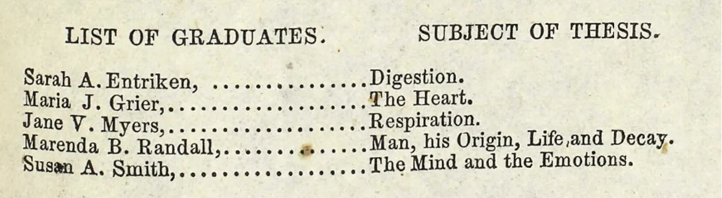 A listing from the Pennsylvania Medical College of the five 1854 graduates and their thesis topics. While her classmates chose topics like digestion, the heart, and respiration, Marenda’s topic was a bit more ambitious: “Man, his Origin, Life, and Decay.”