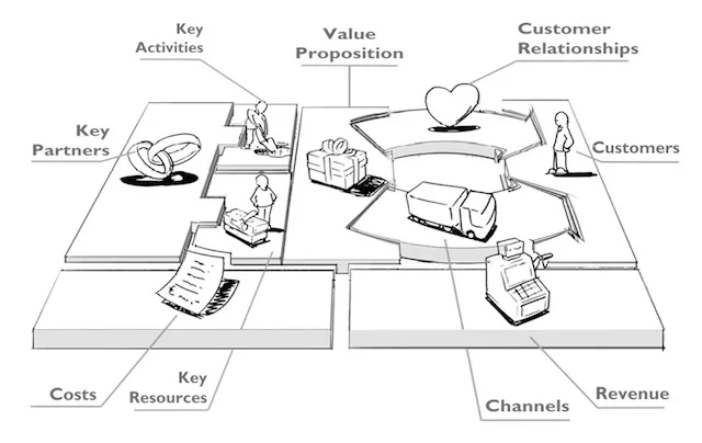 Business-Model-Canvas.jpg
