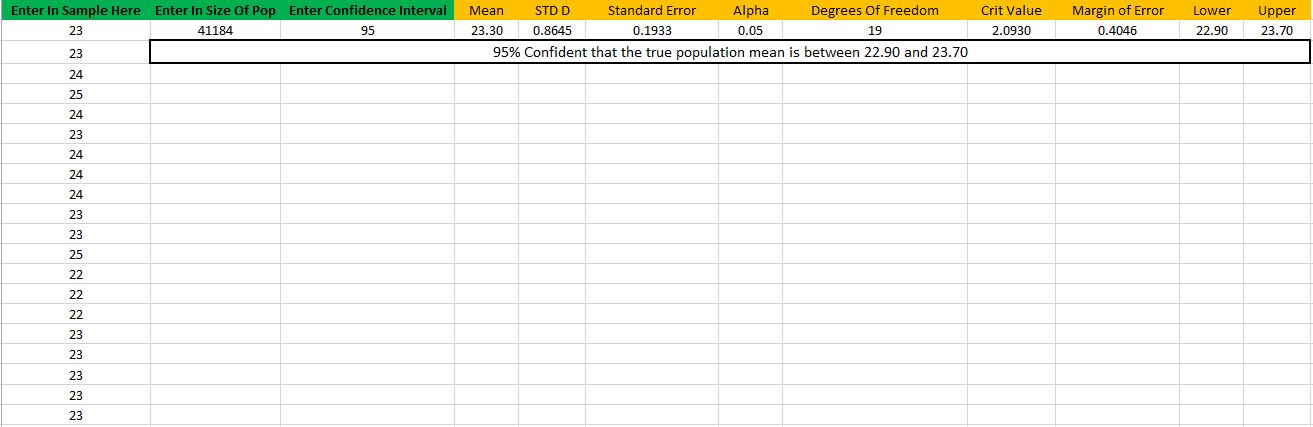 Confidence level calculator deals