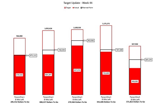 Performance Tracker Graph Tutorial