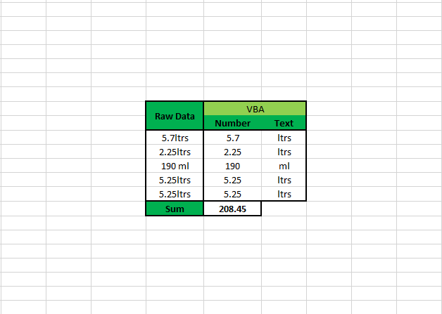 Split Numbers and Text Macro