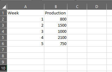 week-and-test-data.png