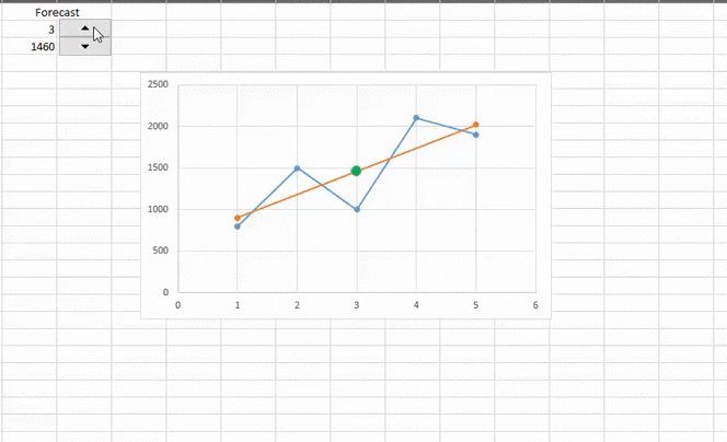 linear-forecast-dashboard-graph-excel.gif