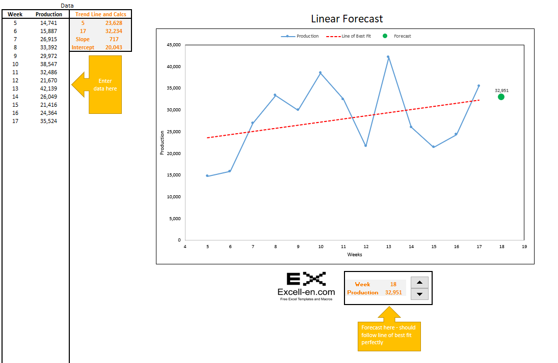 excel-linear-forecast-download-template.png