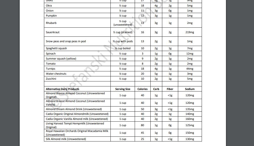 Keto Very Low Carb Diet Products