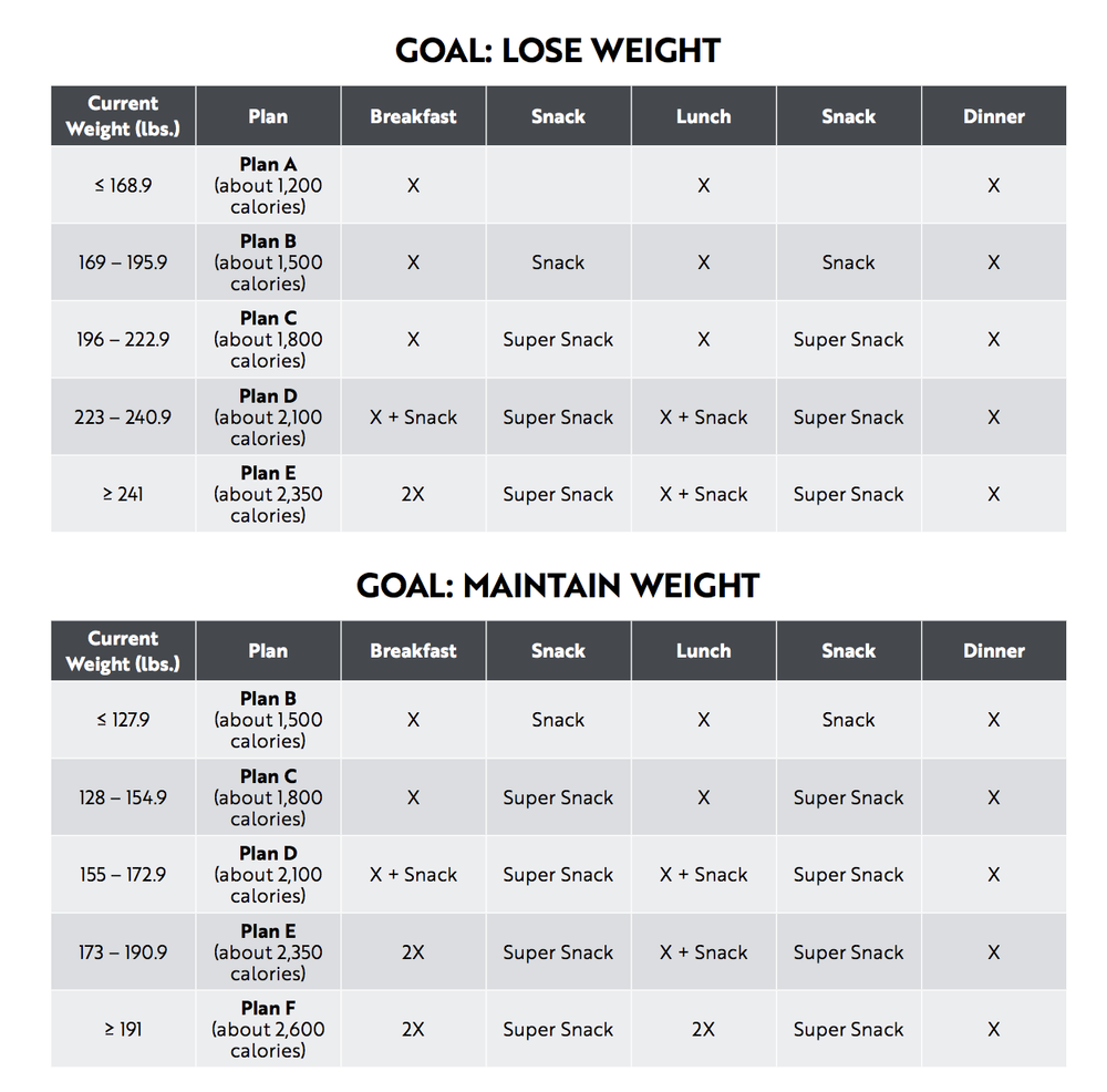 Beachbody MM100 Workout Review — Brooke J. Fisher