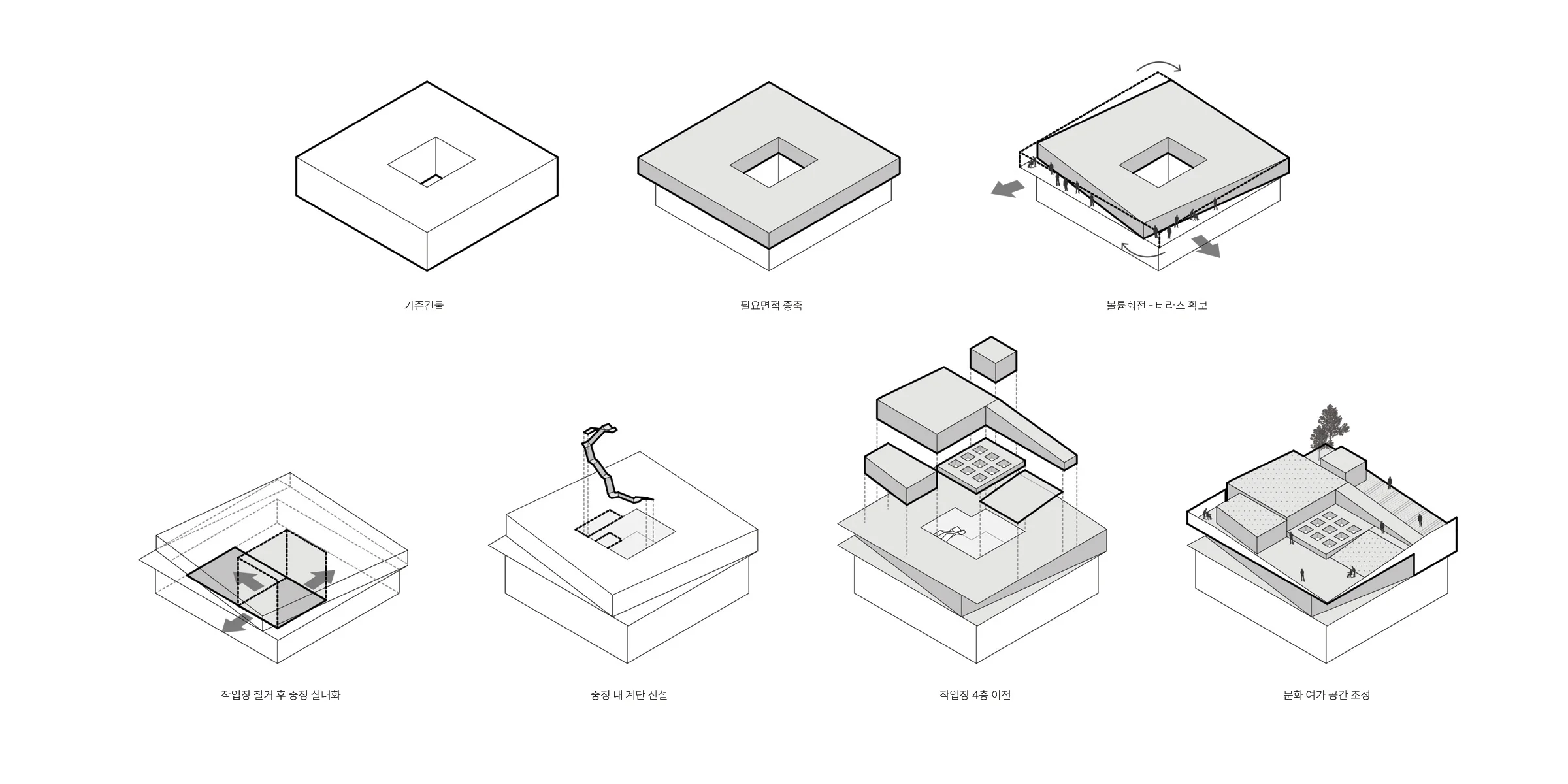 design process