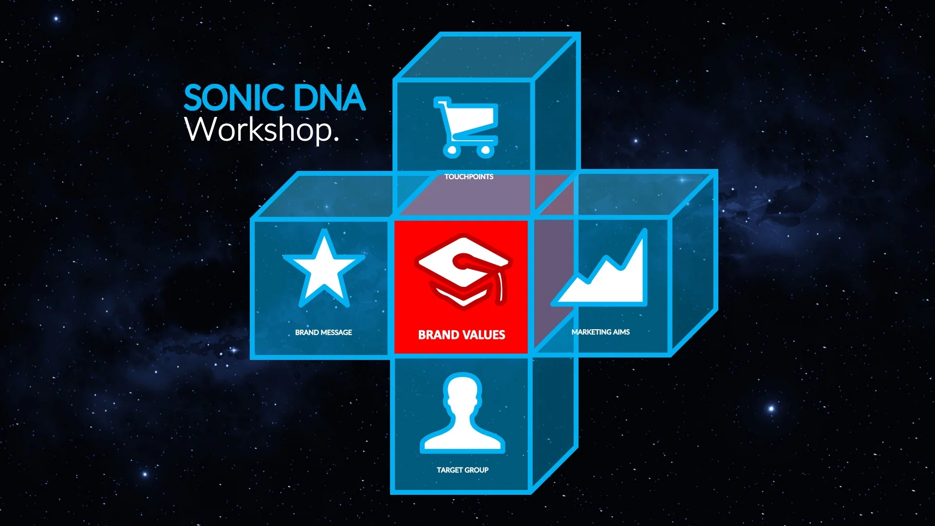 Bausteine Workshop Sonic DNA.jpg